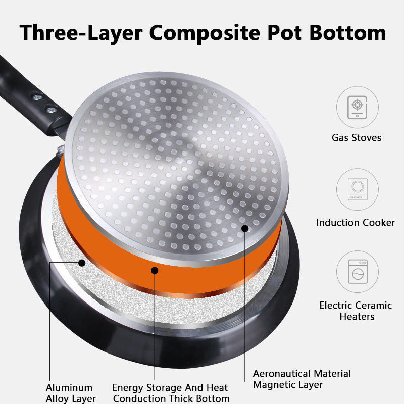 Non Stick Frying Pan 18/22/26C - Egg Waffle Pan incelemesi ve fiyatı