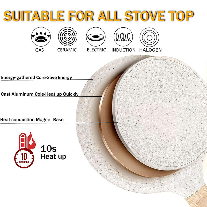 20/24/28cm Nonstick Crepe Egg  - Danish Pancake Pan incelemesi ve fiyatı