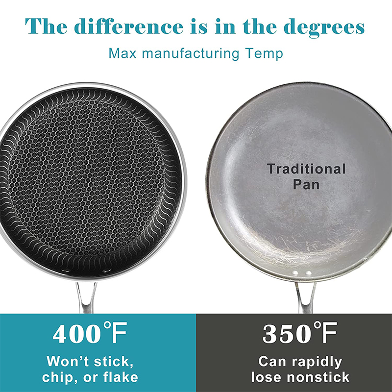 LMETJMA Stainless Steel Frying - Danish Pancake Pan incelemesi ve fiyatı