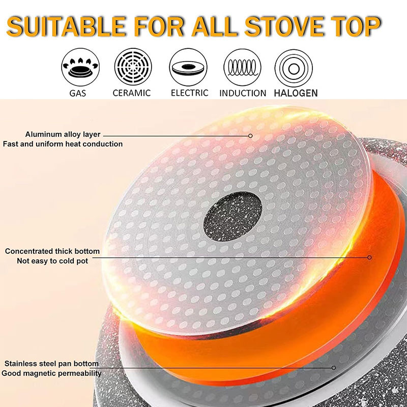 Ceramic Coating Egg Pancake Gr - Danish Pancake Pan incelemesi ve fiyatı