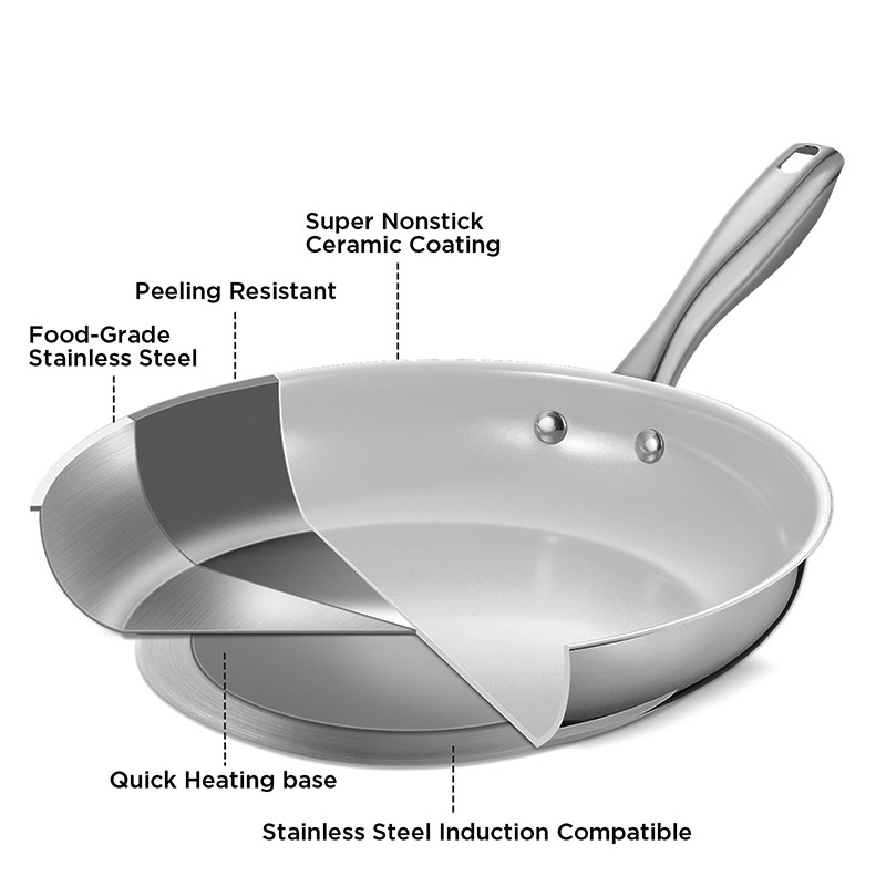 Premium Stainless Steel Frying - Egg Waffle Pan incelemesi ve fiyatı